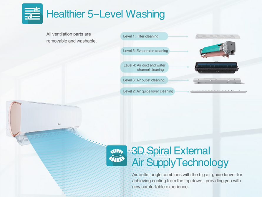 split-type-ac-unit-features