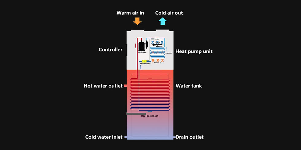 heat-pump-water-heater-working-principle