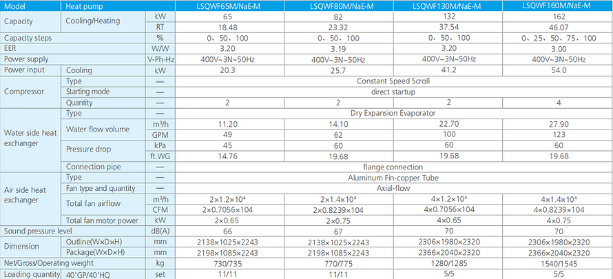modular-chiller-specifications