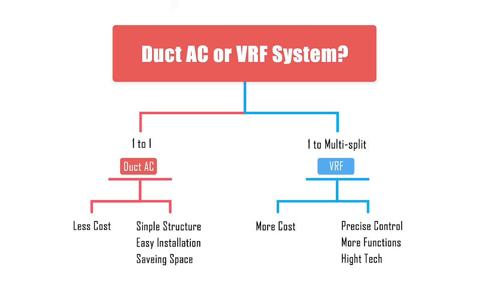 duct-ac-vrf-difference