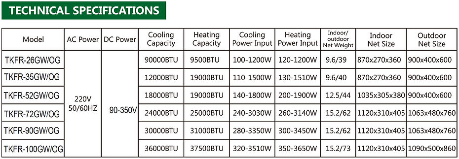 hybrid-solar-ac-parameters