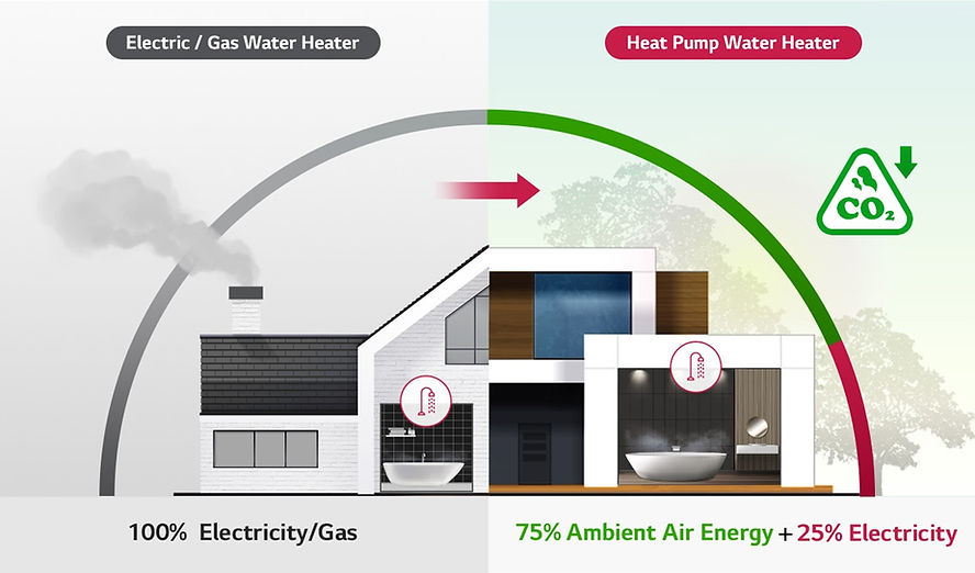 electric-gas-water-heater