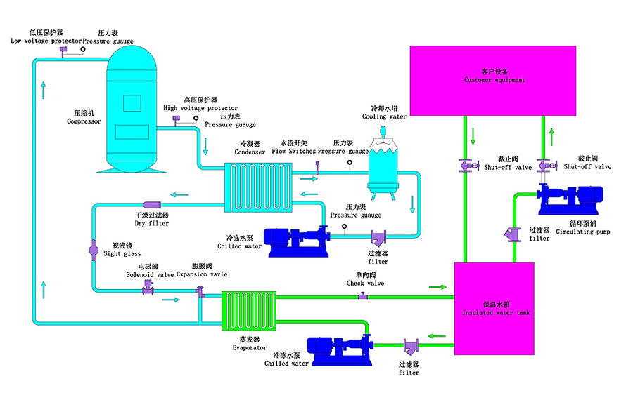 screw-chiller-working-principle