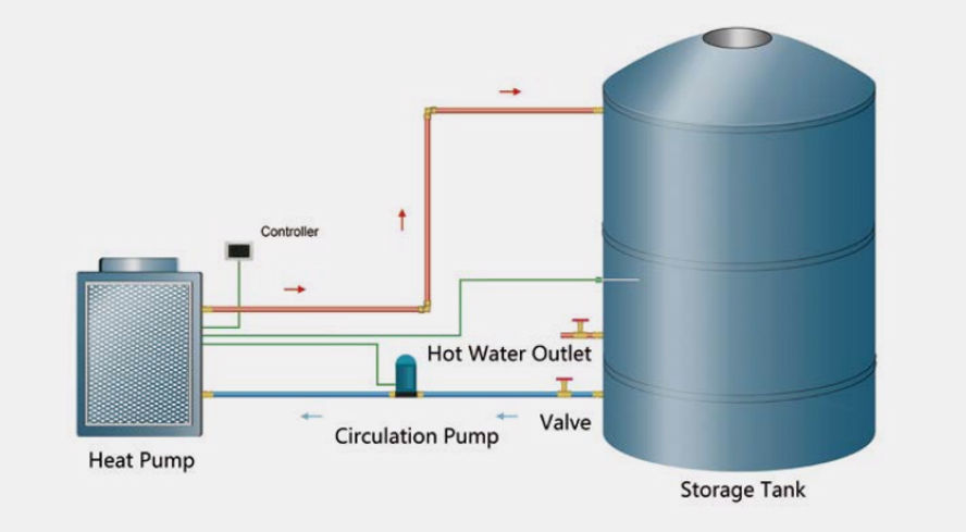 water-heater-application