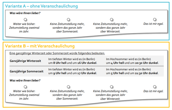 Abbildung 1: Fragevarianten an die Teilnehmer der Studie. Auszug aus der Berichterstattung der Studie „Zeitumstellung“ der TH OWL vom März 2021.