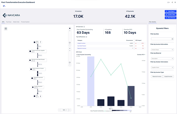 Highlights improved DPO data and identifies areas for improvement.