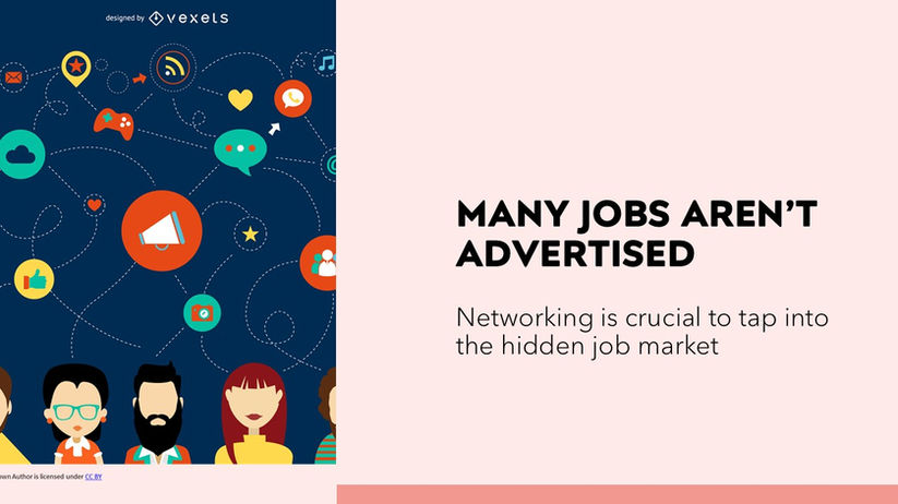 Image with text: Many jobs aren't advertised, networking is crucial for jobs.