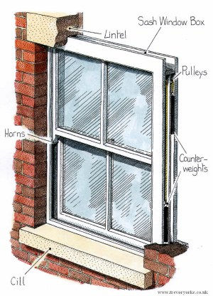 Mid Victorian sash window