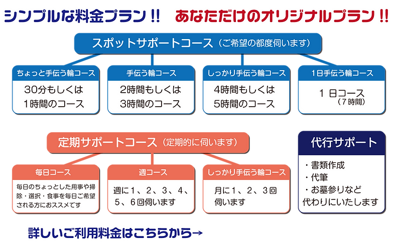 ちょっと手伝う輪ホーム 家事支援 代行 大阪府 羽曳野市 河内長野市 松原市