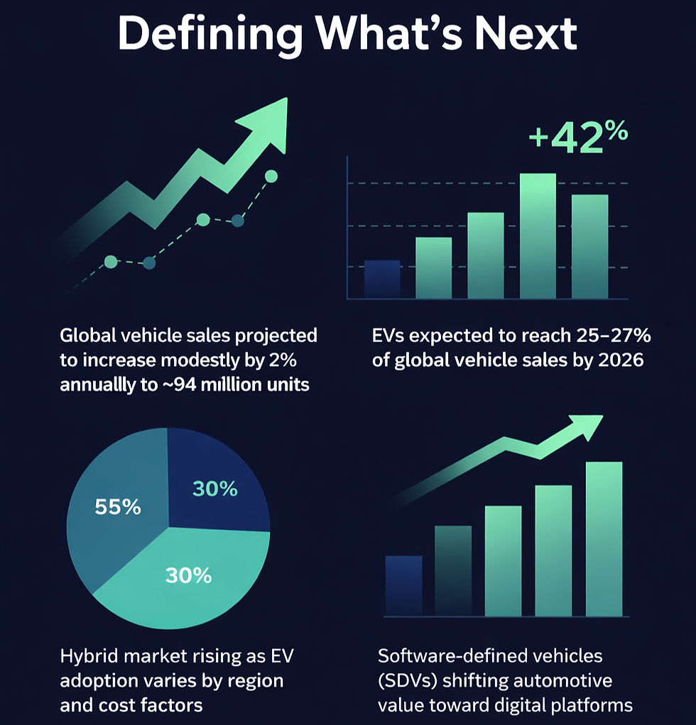 Mobility Infograph Comparison