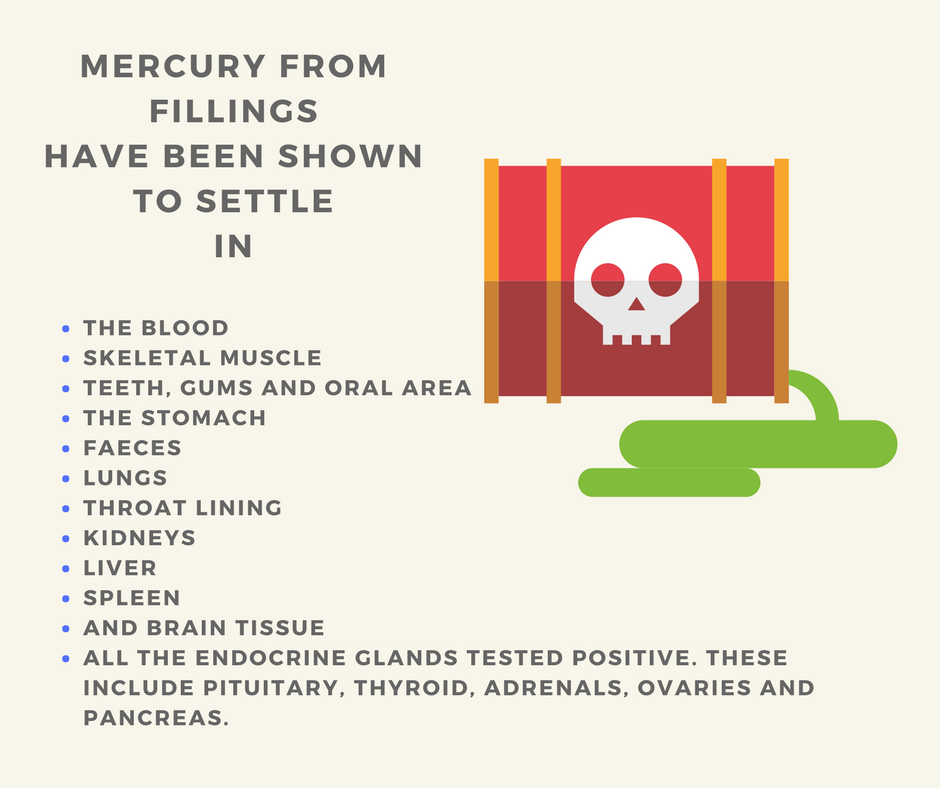 Are mercury fillings safe? Paul Foley Nutrition & Functional