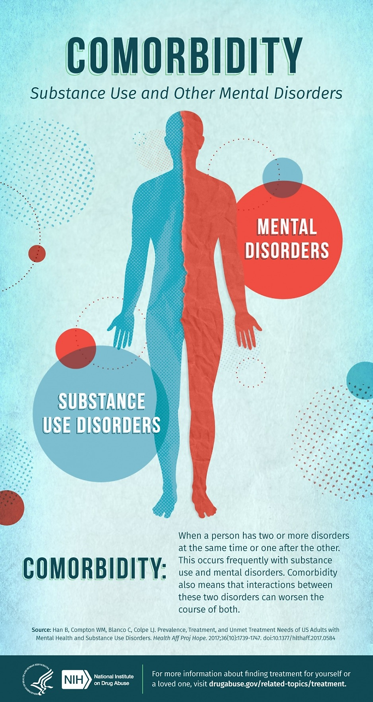 mental health and substance abuse