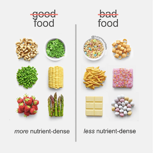 Two columns compare foods: left shows cashews, broccoli, peas, corn, strawberries, asparagus; right shows cereal, fries, cake, candy. Text labels nutrient density.