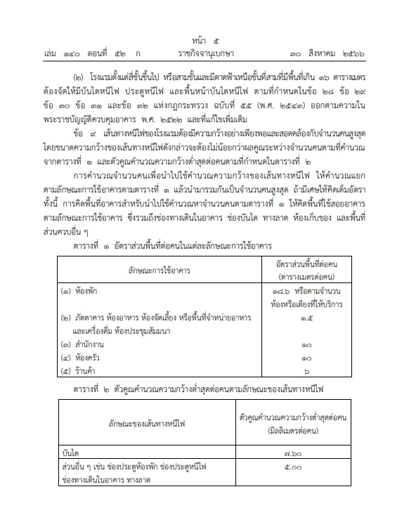 กฎกระทรวงควบคุมความปลอดภัยอาคารโรงแรม หมวด 2