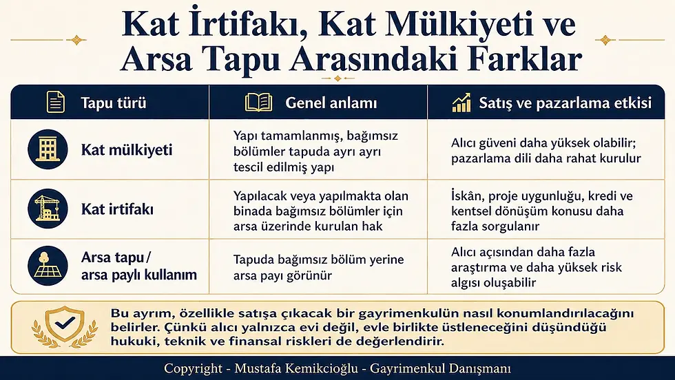 Tapu satışından önce dikkat edilmesi gereken 5 önemli kontrol adımı şeması