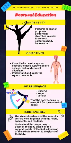 The Art of Alignment: Postural Education with IYO®