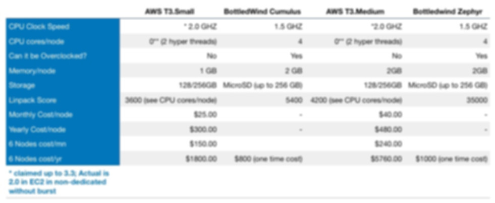 aws_compare.jpeg