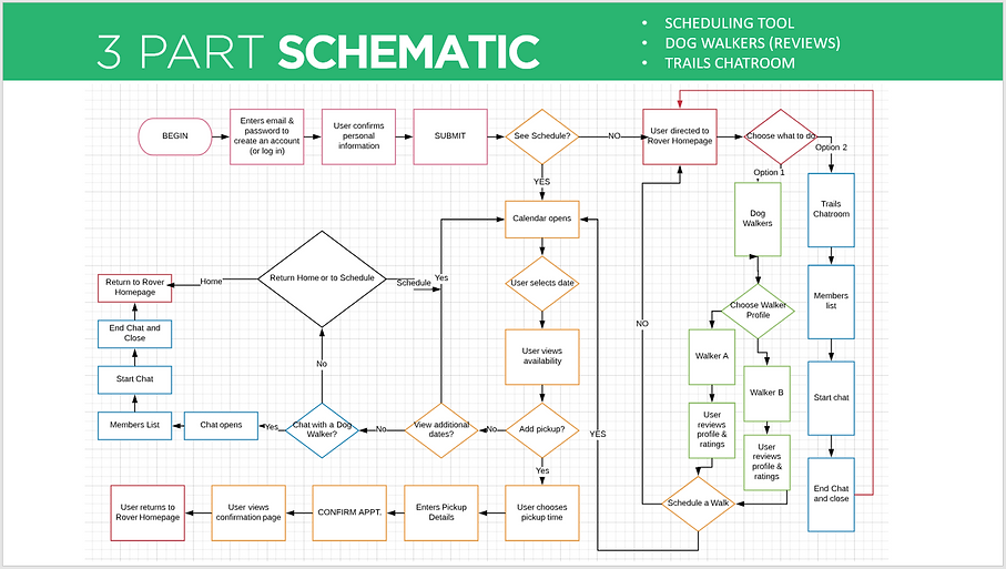 USER JOURNEY.PNG
