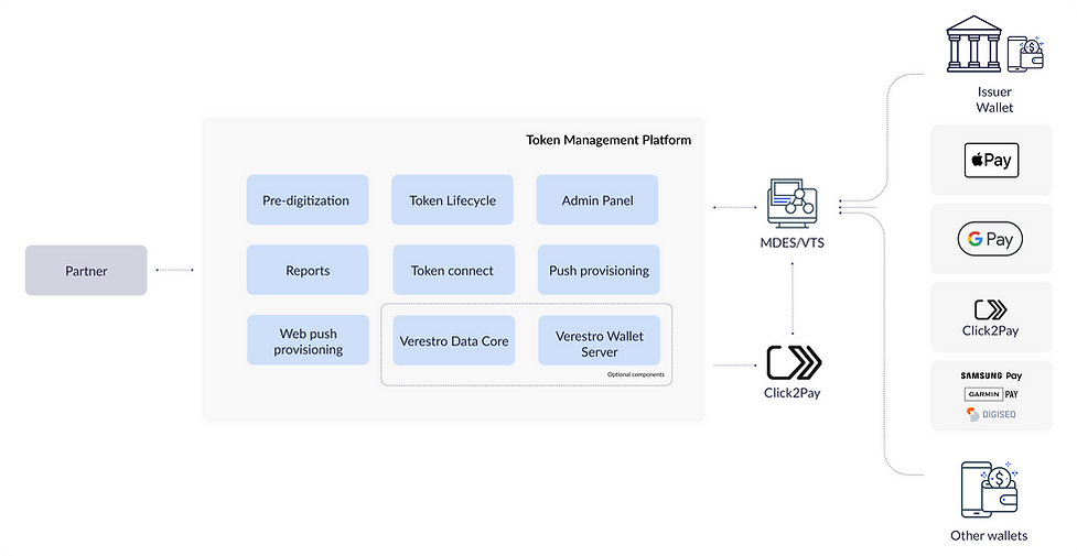 Token management platform