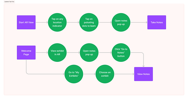 Updated Task Flow.png