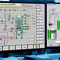 SCADA
