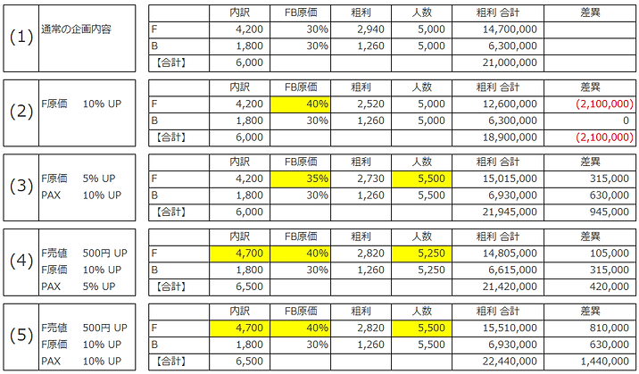 各論/FB編>FBC ② FBCについて、大切な考え方(その2) 2021 08 07_部品.png
