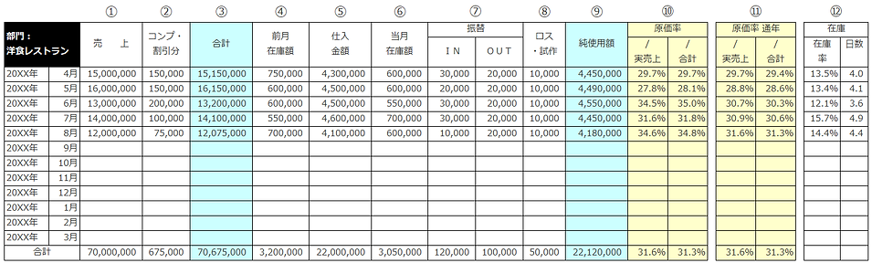 各論/FB編>FBC ⑤ 食材・飲料材のの原価管理の実際 2021 08 09_部品.png