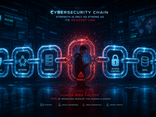 The human firewall: How employee training stops cyber attacks