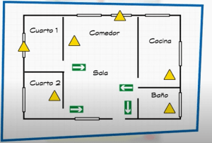 Como Elaborar Un Plan De Emergencia Familiar