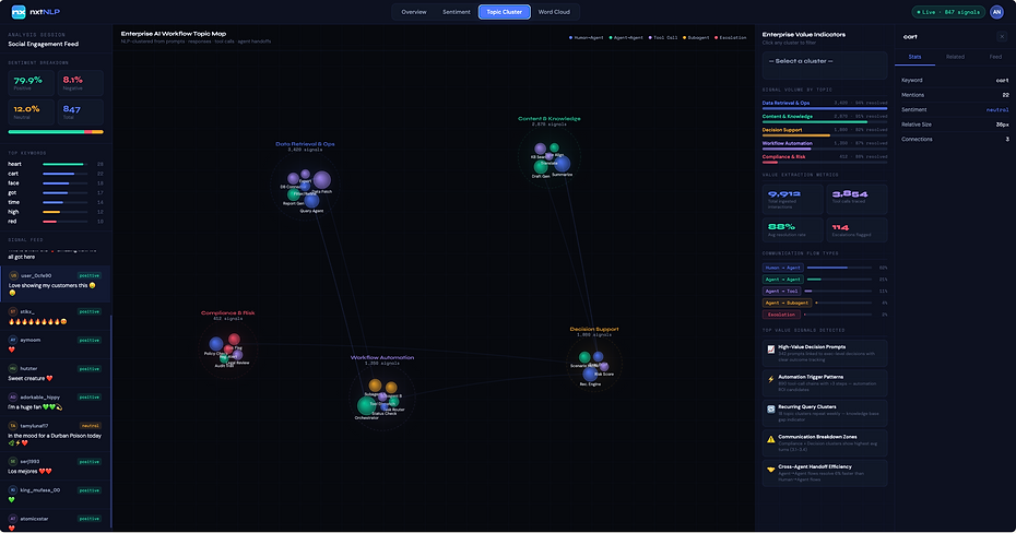 Enterprise AI Workflow Topic Map