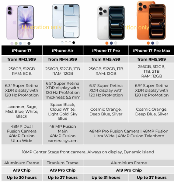 Iphone 17 Spec.png