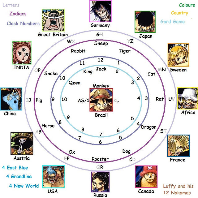 Straw Hat Pirates/Recruitment Process ONE PIECE GOLD, 49 OFF