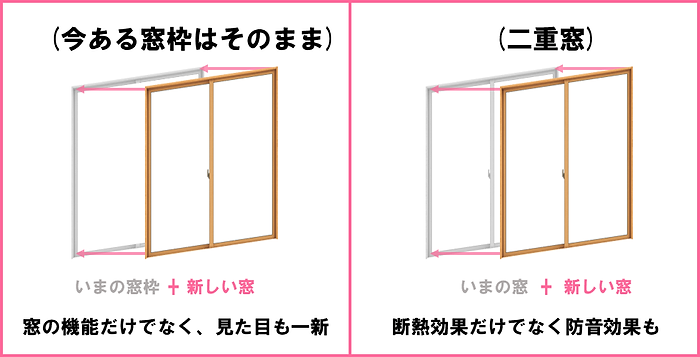 簡単に窓をリフォームする方法.png