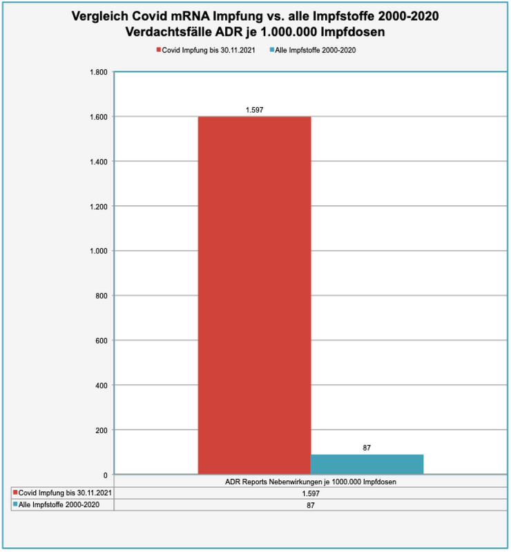 Transparenztest, Rohdaten PEI Sicherheitsbericht 23.12.21, DB-UAW Datenbank, Vergleich Covid Impfung vs. alle Impfstoffe 2000-2020 V-Nebenwirkungen je 1.000.000 Impfdosen, 04.01.22