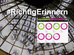 RichtigErinnern: Wer stimmte im Bundestag für die Impfpflicht?