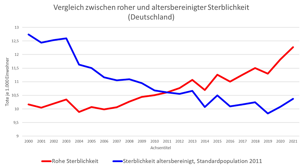 https://twitter.com/ProfStefanKraus/status/1548375151472832514