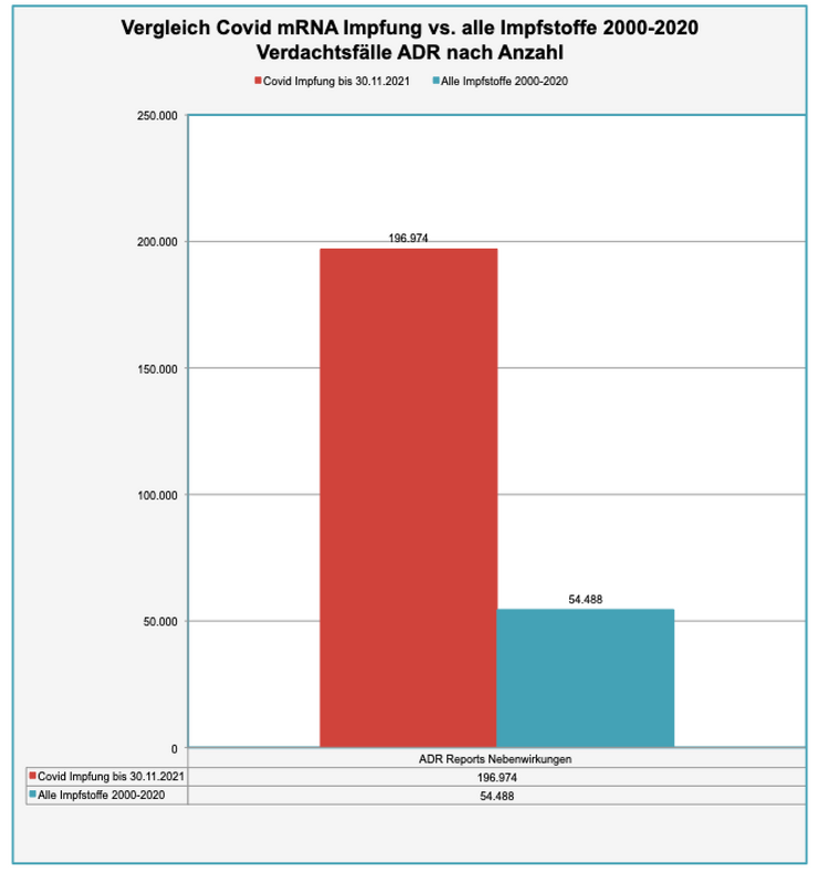 Transparenztest, Rohdaten PEI Sicherheitsbericht 23.12.21, DB-UAW Datenbank, Vergleich Covid Impfung vs. alle Impfstoffe 2000-2020 V-Nebenwirkungen nach Anzahl, 04.02.22