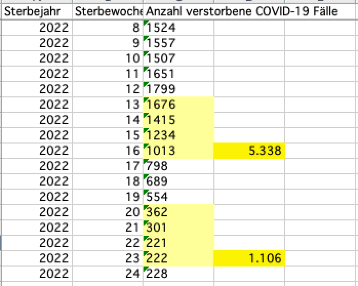 https://www.rki.de/DE/Content/InfAZ/N/Neuartiges_Coronavirus/Projekte_RKI/COVID-19_Todesfaelle.html;jsessionid=B6E9D922EB71D8310B879E56F8640928.internet062?nn=13490888