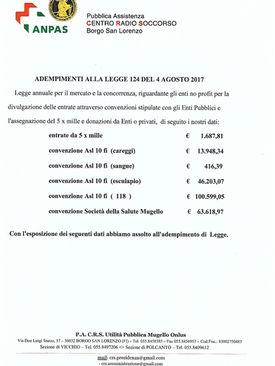 Adempimenti Legge 124/17