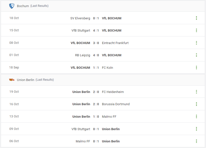 Bochum vs Union Berlin Prediction content media