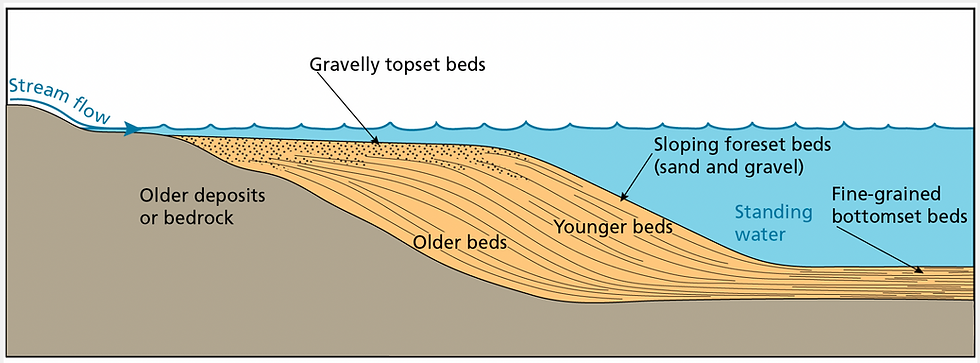 Source: https://www.nps.gov/media/photo/view.htm?id=791df639-0a8a-4ca4-9134-fb3d63ffdb63