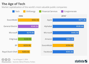 Data is the New Oil