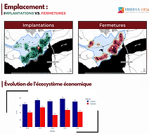 analyse des implantations et fermetures d'entreprises