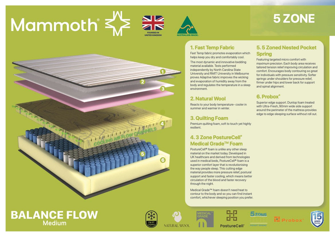 Mammoth 5 Zone Mattress