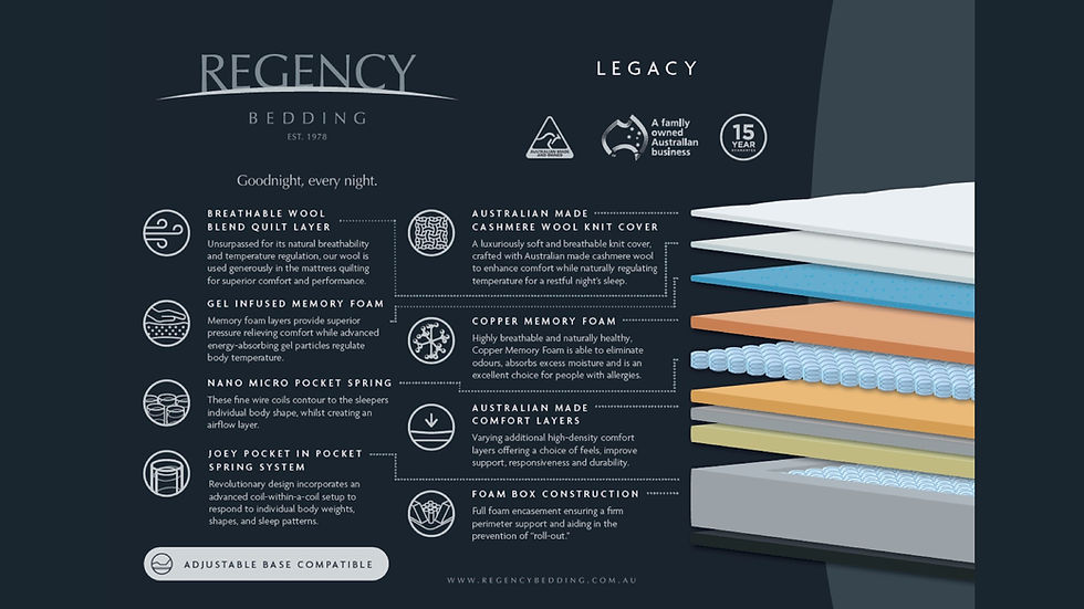 Thumbnail: Regency Bedding Legacy Mattress