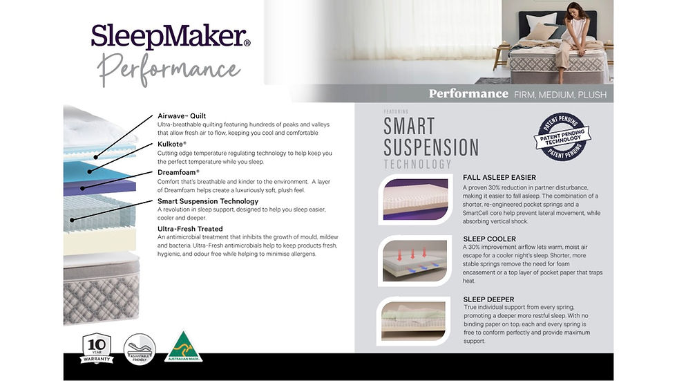 Thumbnail: SleepMaker Performance Mattress