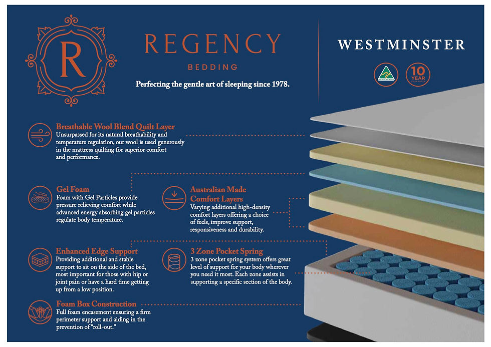 Thumbnail: Regency Bedding Westminster Mattress