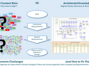 Expedite Requirements by Unlocking Enterprise Architecture