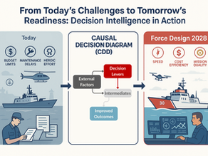 "Causal Decision Diagram: Bridging Today's Challenges and Force Design 2028 for Enhanced Military Readiness"
