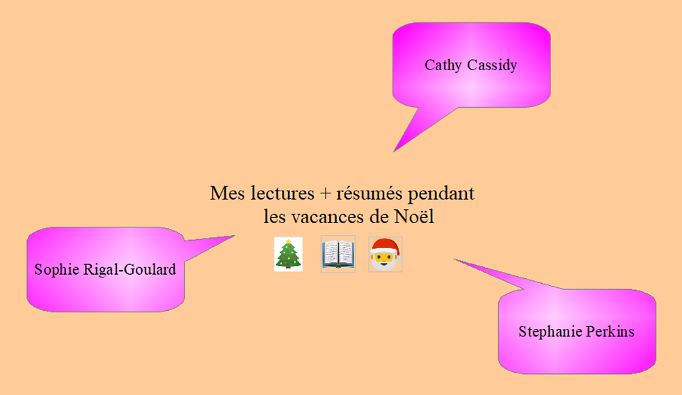 Mes lectures + résumés pendant les vacances de Noël 🎅🎄📚 (Top 5)